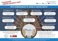 Тарифы оплаты услуг ЖКХ.